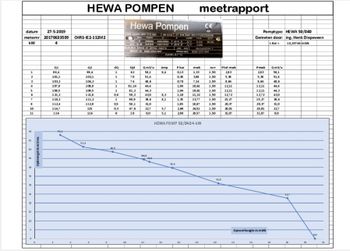 92.07.611 - Pompcurve
