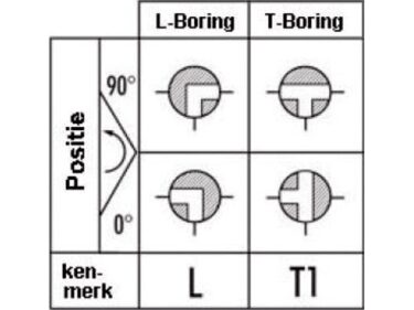 3-weg t-kogelafsluiter