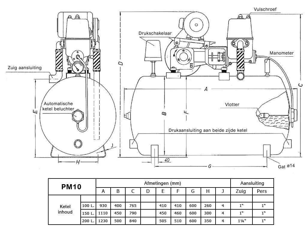 PM10 met 100, 150, en 200 liter ketel PM10 met 100, 150, en 200 liter ketel
