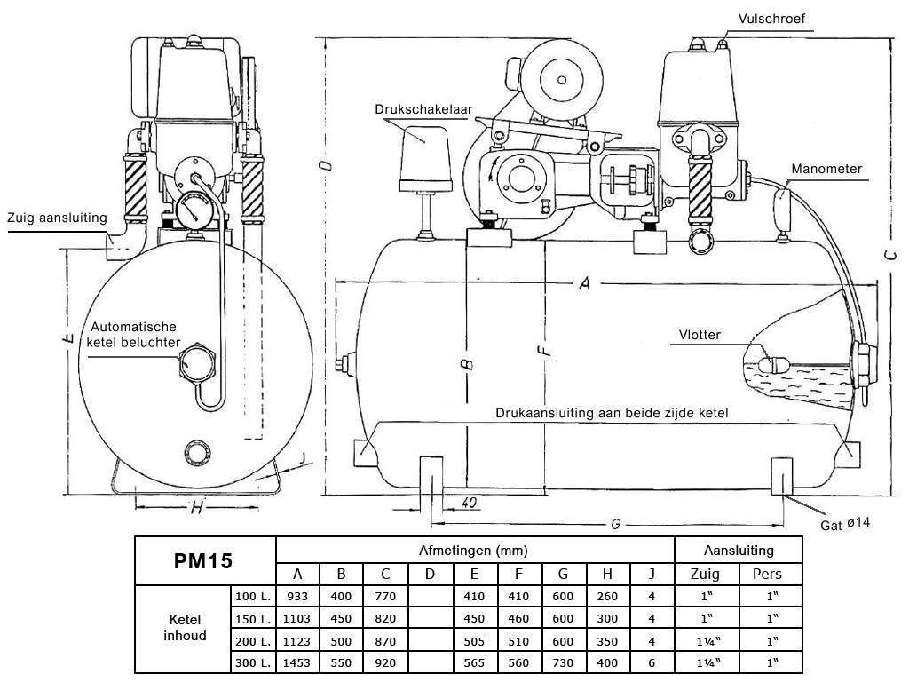 PM15 100, 150, 200, 300 liter PM15 100, 150, 200, 300 liter