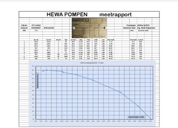 92.07.631 - 50-075_400V_-_Pompcurve