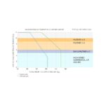 Norsap 150 Ultimate Performance