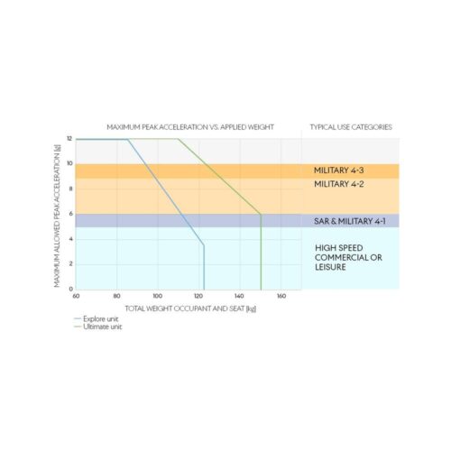 Norsap 150 Ultimate Performance